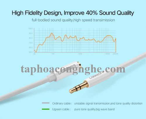 Ugreen 10746 0.5M màu Trắng Cáp âm thanh 3.5mm nối dài AV124 30010746